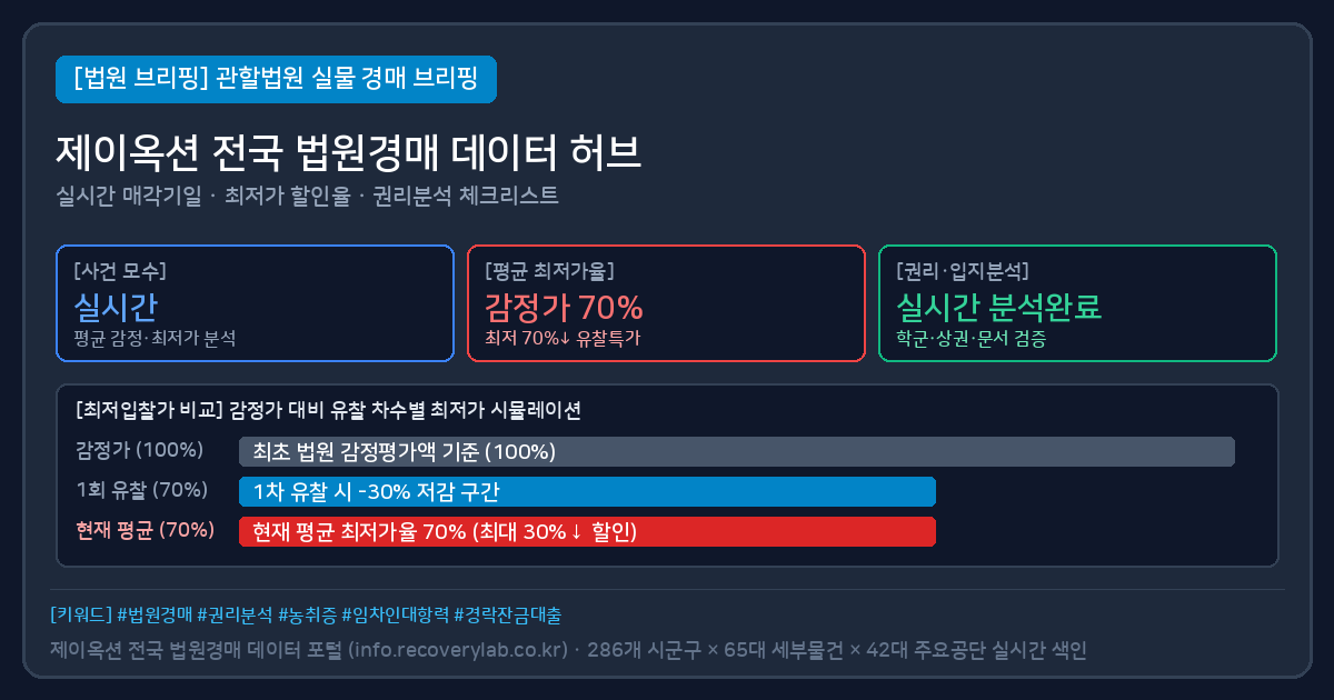 광산구 아파트 경매 검토 요약